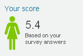 my-overall wellbeing score